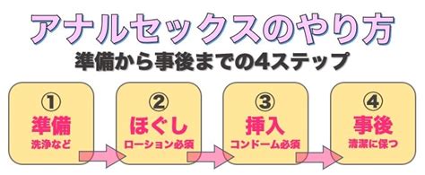 アナルセックスやり方|アナルセックスの快感は？気持ちいいやり方12個！開発と準備